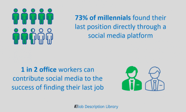 How the next generation is using social media to find jobs. What does this mean for online recruiters?